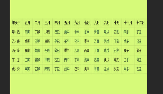 鼠年的天干地支读法_鼠年天干地支_2020地支鼠年天干是什么