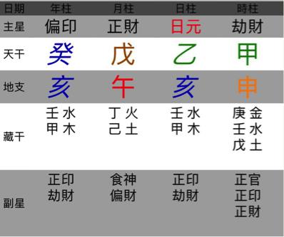 八字看桃花年_八字桃花年会遇到什么_八字年支日支都是桃花