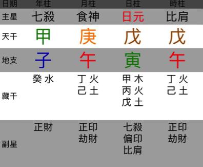 八字年支日支都是桃花_八字看桃花年_八字桃花年会遇到什么