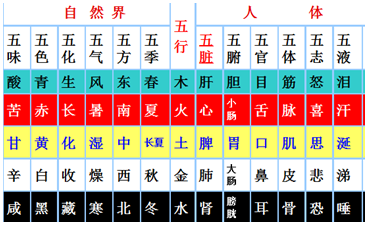 算命五行中水代表什么意思_算命五行中水代表什么_算命五行中水代表啥