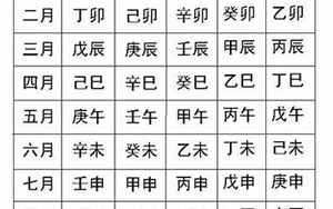 农历9月28日生辰八字是什么意思