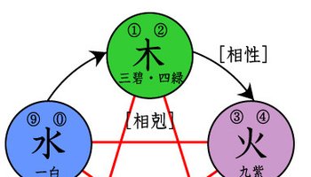 农历9月生辰八字_农历九月二十的八字命理_农历九月八字