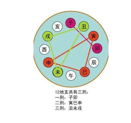 八字合婚的误区与禁忌_八字合婚 日支_八字合婚详解