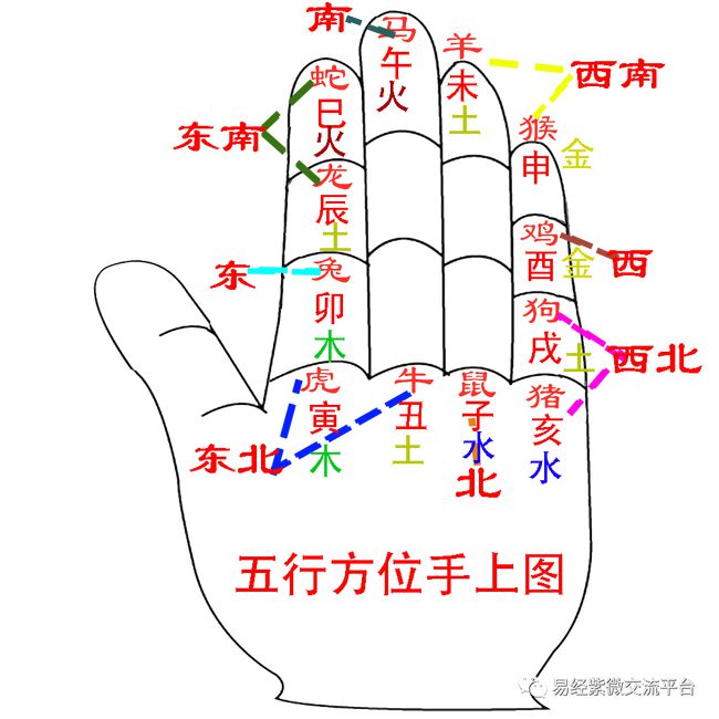 按天干地支是什么年_天干地支是年月日吗_天干地支年是以哪一天为起点