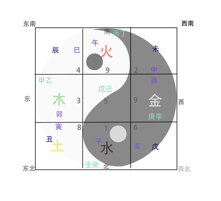 按天干地支是什么年_天干地支年是按农历还是阳历算_天干地支年怎么排列的