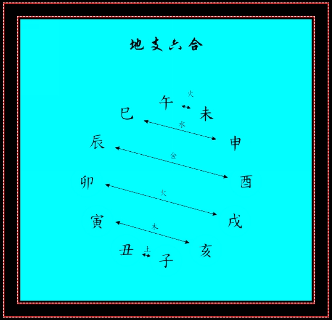 天干地支年是按农历还是阳历算_天干地支年怎么排列的_按天干地支是什么年