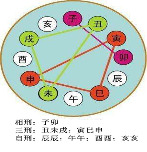 天干地支年是按农历还是阳历算_按天干地支是什么年_天干地支年怎么排列的