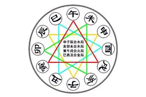 八字流年合有什么意思_八字与流年合看婚姻_八字看流年婚姻运势