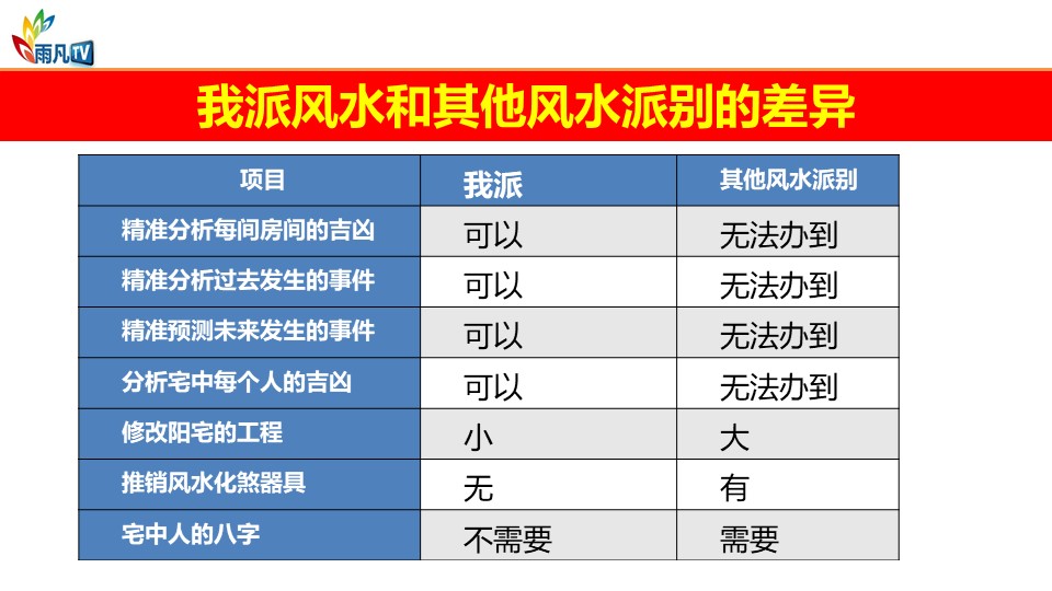 房子风水男主位_房屋风水旺男主人_风水上的屋主