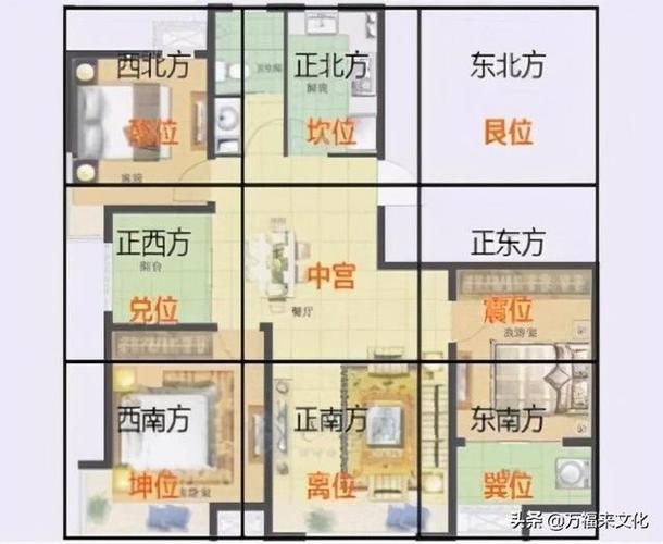 住宅风水第一大忌房屋缺角