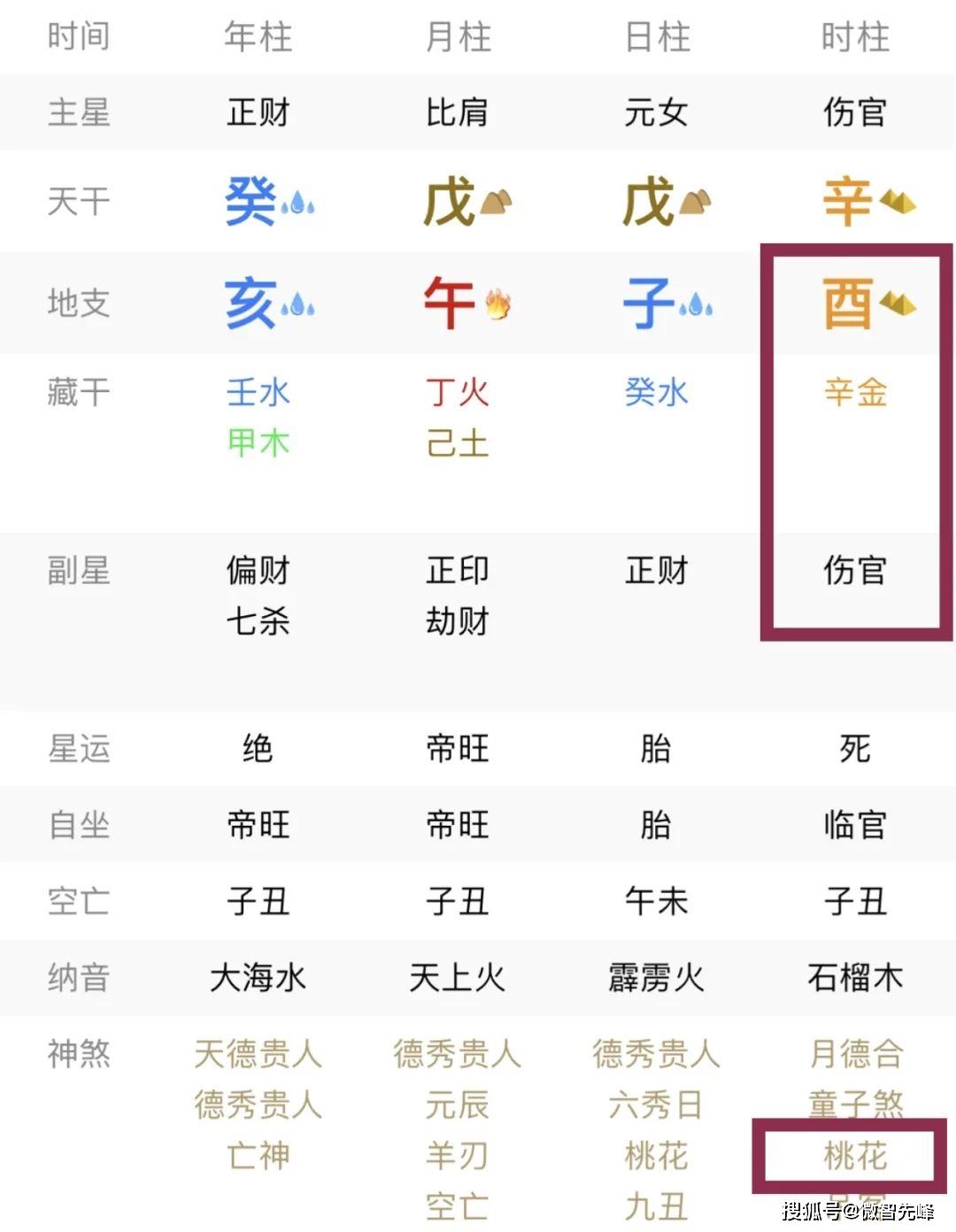 八字看桃花一共有多少种看法_八字中怎样看桃花_八字算命看桃花