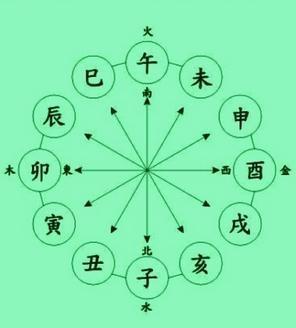 八字中怎样看桃花_八字看桃花一共有多少种看法_八字里看桃花