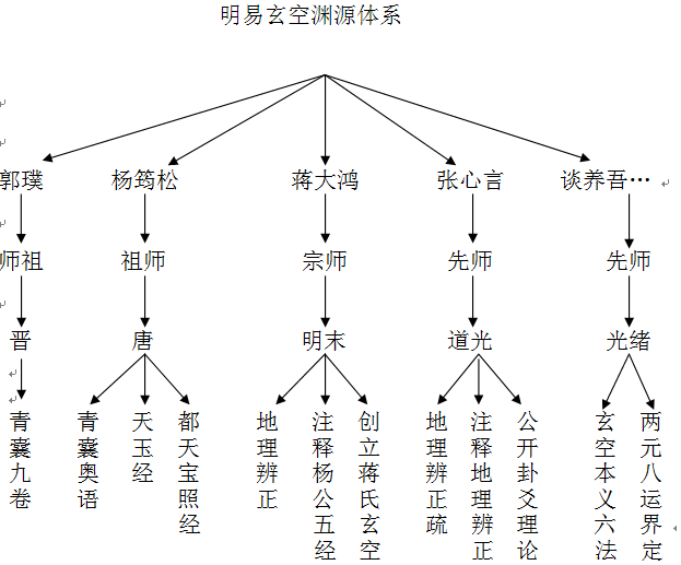 易经风水秘诀_易经风水基础知识_易经风水注