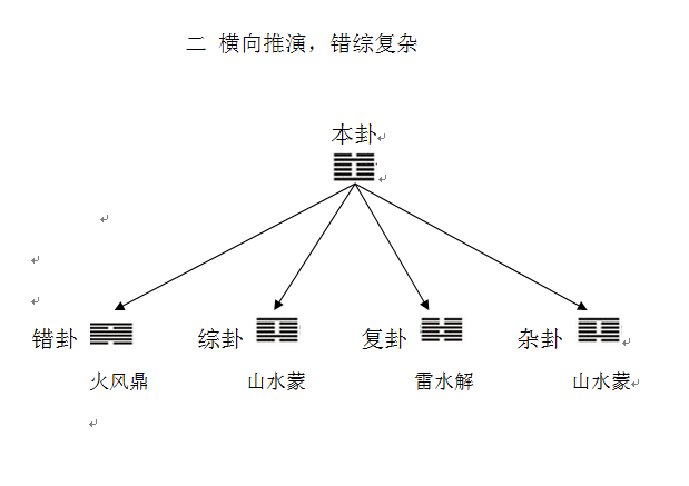 易经风水秘诀_易经风水基础知识_易经风水注