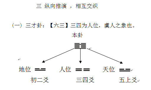 易经风水秘诀_易经风水注_易经风水基础知识