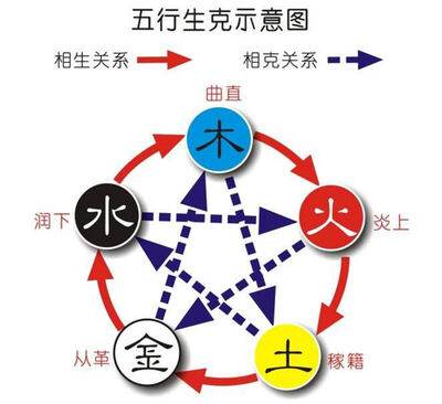 生辰八字怎么算五行缺什么