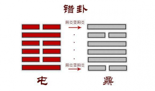 详解易经64卦全集_卦例精解_卦象全解