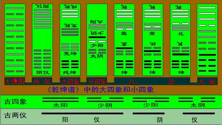 卦例精解_详解易经64卦全集_卦象全解