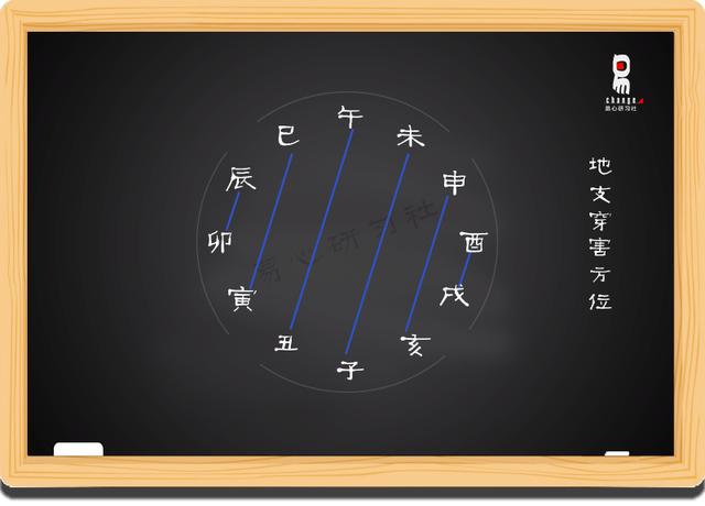 生辰八字健康查询_生辰八字真的健康吗_八字生辰