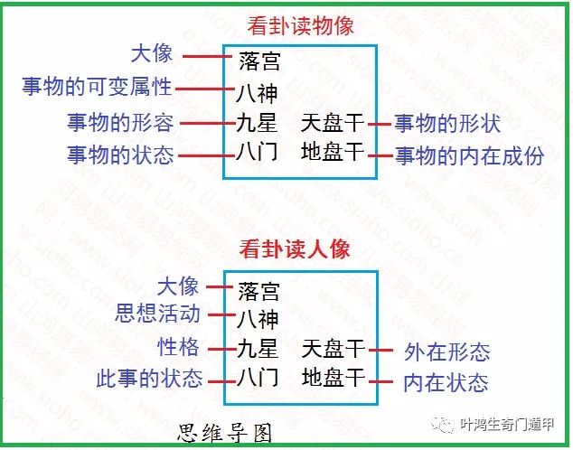 奇门九星象意吉凶_奇门遁甲九星像意教程_奇门遁甲九星象意诀歌