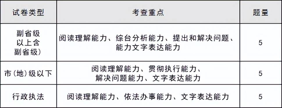 2024国考行测试题与答案解析_国考行测题型及考点