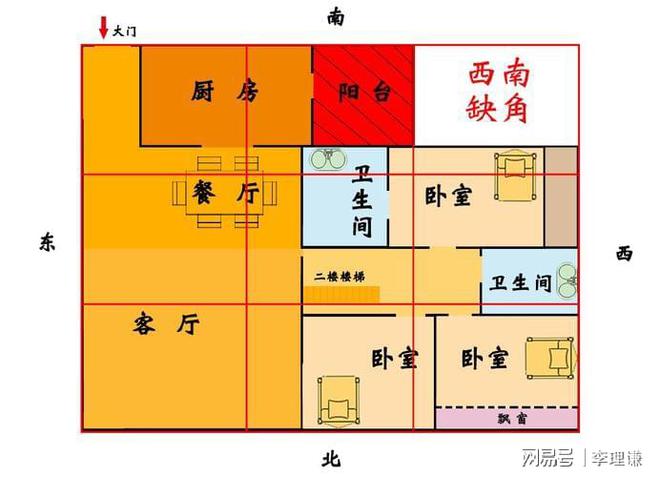 两边低中间高的房子风水好不好？快来看看